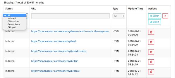 status of all URLs in the index